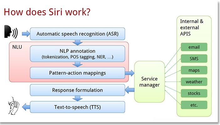 How Siri works.jpg