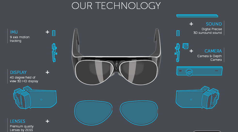 MetaPro features